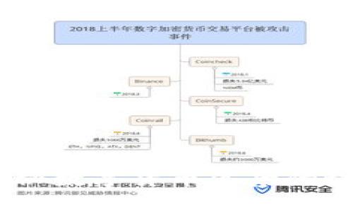 MSN虚拟币：揭秘数字货币背后的秘密与未来趋势