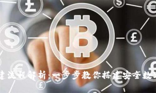虚拟币钱包创建流程解析：一步步教你搭建安全数字资产储存家园