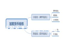 TP钱包提币到交易所的矿工费解析与注意事项