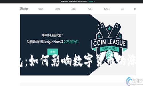 虚拟币钱包：如何影响数字货币的涨跌趋势？
