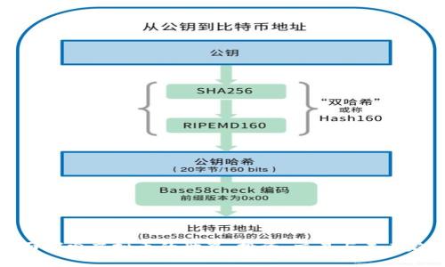 全面探索虚拟币的世界：投资、交易与未来趋势
