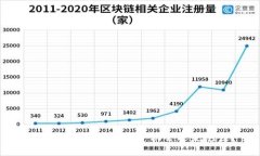 揭秘虚拟币674：投资机会还是泡沫？