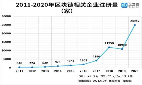 揭秘虚拟币674：投资机会还是泡沫？