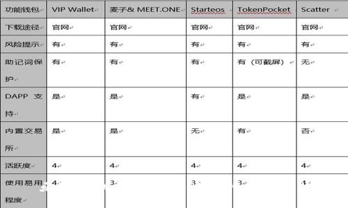 牙科虚拟币：未来医疗支付的新趋势