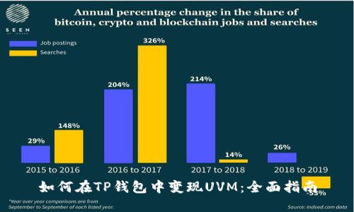 如何在TP钱包中变现UVM：全面指南