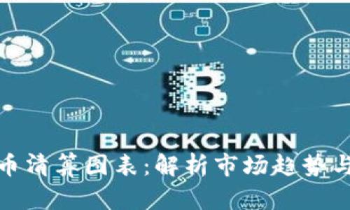探索虚拟币清算图表：解析市场趋势与投资策略