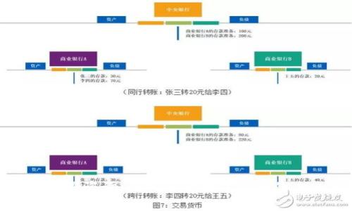 虚拟货币币圈咨询：深入了解数字货币的未来与机遇