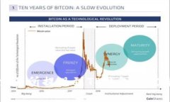 欧易交易所提现到TP钱包的完整指南