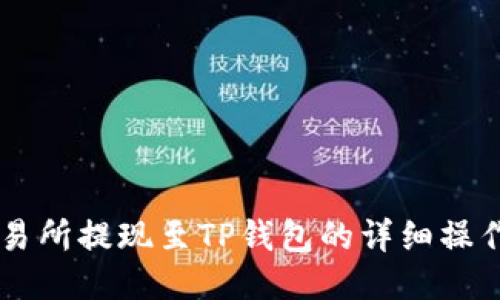OK交易所提现至TP钱包的详细操作教程