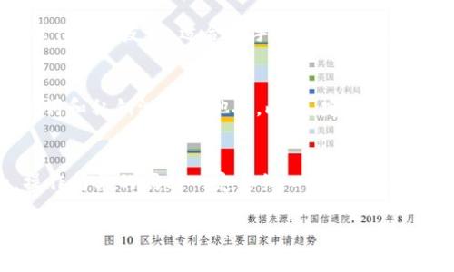 jiaotishi如何下载TP钱包海外版：简单步骤与注意事项/jiaotishi
TP钱包, 海外版下载, 数字钱包, 加密货币/guanjianci

什么是TP钱包？
在数字货币迅猛发展的今天，钱包成为了每个投资者必不可少的工具。TP钱包，作为一个功能强大的数字货币钱包，不仅支持多种主流数字资产的存储与交易，还提供了便捷的操作体验。如果你在寻找一个安全且易用的钱包，TP钱包无疑是一个不错的选择。

下载TP钱包海外版的必要性
对于喜欢进行国际交易或在海外进行投资的用户而言，下载TP钱包的海外版显得尤为重要。这一版本不仅在功能上进行了，还在安全性和用户体验上做了很多提升，能够帮助用户更高效、更安全地管理他们的数字资产。

步骤一：访问官方网站或应用商店
要下载TP钱包的海外版，首先要确保你找到了正确的下载渠道。通常建议用户访问TP钱包的官方网站，避免通过不明链接下载，确保安全性。此外，在各大应用商店如Google Play或Apple App Store中搜索“TP Wallet”同样也是一个有效的选择。

步骤二：选择正确的版本
在官方网站或者应用商店中，你会看到多个版本的TP钱包。你需要选择海外版进行下载。这一版本通常会提供更多适合国际用户的功能，例如多种语言支持和更广泛的币种选择。

步骤三：下载并安装
下载过程通常比较简单，只需点击下载按钮，系统会自动完成后续的安装工作。在安装过程中，请留意手机的权限设置，确保授予钱包所需的基本权限，以保证其正常运作。

步骤四：创建和设置账户
安装完成后，你需要创建一个新账户。在创建账户的过程中，切记保存好助记词。这一助记词不仅是你找回账户的重要凭证，更是你资金安全的保障。正如古话所说：“智者千虑，必有一失”，因此一定要谨慎对待这个步骤。

步骤五：充值和使用
账户创建成功后，你可以通过多种方式向你的TP钱包充值，各大交易平台也是一个不错的选择。同时，钱包的操作界面友好，适合新手用户进行操作；对于有经验的用户来说，更加灵活的功能也能满足他们的需求。

注意事项
尽管下载TP钱包的过程非常简单，但在使用过程中还是有一些注意事项需要用户留意。例如，不要随意将助记词和私钥泄露给他人。此外，定期更新应用版本也是保护资金安全的重要手段，能够避免潜在的安全风险。

总结一下
总体而言，下载TP钱包海外版的步骤非常简单，但为保障你的数字资产安全，切忌掉以轻心。记住，安全第一，操作简单的同时一定要细心谨慎。正如一句谚语所说：“千里之行，始于足下”，从一个安全的钱包开始，你的数字货币之旅必将更加顺利。

希望以上的介绍能帮助到你。如果你有任何疑问或需要帮助的地方，随时欢迎咨询！