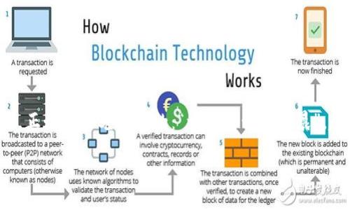   如何使用TP钱包安全管理绿洲智能链OAC资产 / 
 guanjianci TP钱包, 绿洲智能链, OAC资产, 钱包安全 /guanjianci 

引言：数字资产的新时代
在这个数字化迅速发展的时代，越来越多的人开始接触和投资于各种数字资产。区块链技术的崛起为我们的生活带来了极大的变化。尤其是在以太坊之上，许多新的链如绿洲智能链（Oasis Network）已经开始崭露头角。对于投资者而言，如何安全、便捷地管理这些数字资产，对我们来说变得至关重要。而TP钱包作为一个多功能、用户友好的数字资产管理工具，为我们提供了一个安全管理绿洲智能链OAC资产的平台。

1. 什么是绿洲智能链和OAC?
绿洲智能链（Oasis Network）是一条高效、安全的区块链网络，它是特别为隐私优先和可扩展性而设计的。在这个网络上，OAC（Oasis Asset Chain）资产显得尤为重要，它不仅支持智能合约的应用，还能够更好地保护用户的隐私。简单来说，如果说绿洲智能链是一个丰饶的数字果园，那么OAC资产就是这个果园中最珍贵的果实。

2. TP钱包的优势
TP钱包是一款功能强大的区块链钱包，支持多种数字资产的存储与管理。其优势在于：
ul
listrong多链支持：/strong用户可以在TP钱包中管理绿洲智能链等多种区块链的资产。/li
listrong安全性高：/strong钱包采用了多重加密技术，确保用户资产的安全。/li
listrong用户友好：/strong界面简洁易用，即使是新手也能快速上手。/li
listrong社区活跃：/strongTP钱包拥有庞大的用户社区，用户可以在社区中交流经验，学习如何更好地管理资产。/li
/ul

3. 使用TP钱包管理OAC资产的步骤
h43.1 下载和安装TP钱包/h4
首先，用户需要从官方网站或应用商店下载TP钱包，并按照提示进行安装。安装完成后，用户可以选择创建新钱包或导入已有钱包。无论哪种方式，都要确保保存好助记词，因为这将是日后恢复钱包的重要凭证。“不怕一万，就怕万一”，万一丢失助记词，你的资产将难以找回。

h43.2 创建和备份钱包/h4
在创建新钱包后，用户需按照系统提示生成助记词并妥善保存。最好是把助记词写下来，放在一个安全的地方，而不是单纯存在手机上。“千里之行，始于足下”，做好万全准备是管理数字资产的第一步。

h43.3 添加绿洲智能链/h4
在TP钱包中添加绿洲智能链资产非常容易，用户只需进入“资产管理”模块，然后点击“添加资产”，选择“绿洲智能链”，即可完成添加。

h43.4 进行OAC资产的管理/h4
用户可以随时查看OAC资产的余额，进行转账操作，实现资产的灵活管理。值得注意的是，转账时务必仔细核对地址和金额，确保无误。“画龙点睛”，一笔错误的转账可能会造成不可挽回的损失。

4. 如何确保TP钱包的安全性
安全性是数字资产管理的首要考虑因素，以下是一些确保TP钱包安全的小贴士：
ul
li定期更新钱包：保持钱包的最新版本，确保最新的安全措施已被应用。/li
li启用双重身份验证：此举可增加账户的安全性，即使被盗也能及时收到警报。/li
li避免连接不安全的网络：在公共Wi-Fi环境中使用钱包时，需格外小心，使用VPN更为稳妥。/li
li定期备份钱包：确保有多个备份，避免因设备损坏而丢失资产。/li
/ul

5. 常见问题解答
h45.1 TP钱包是否支持其他区块链资产？/h4
是的，TP钱包支持多条区块链资产，不仅限于绿洲智能链，用户可以自由管理多种数字资产。

h45.2 如何恢复丢失的钱包？/h4
通过输入助记词，用户可以恢复丢失的钱包。但请确保助记词的安全存储。

h45.3 TP钱包的客服支持如何？/h4
TP钱包拥有及时的客服支持，用户可以通过官方渠道进行咨询，获取帮助。

结论：拥抱数字资产的未来
随着数字资产的不断发展，像OAC这样的新兴资产也将得到越来越多的关注。通过TP钱包，用户不仅能够安全、便捷地管理绿洲智能链的OAC资产，更可以在不断变化的数字经济中把握先机。正如那句老话说的：“一日之计在于晨”，趁早学习和掌握这些技术，未来才会更加光明。

总而言之，随着数字技术的不断进步，投资、管理数字资产的方式也在不断演变。小伙伴们，快来一起拥抱这个数字资产的新时代吧！