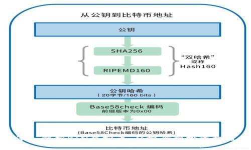 深入解析KIN虚拟币：从概念到投资机遇