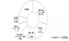 如何在TP钱包中购买PIG币：新手指南与实用技巧