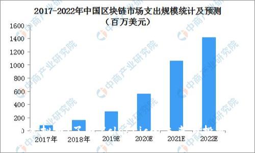 ZCL虚拟币：了解Zclassic的未来与投资潜力