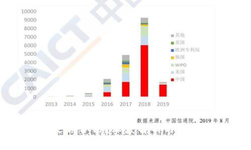 虚拟币交易是否合法？深度解析与本土文化的交融