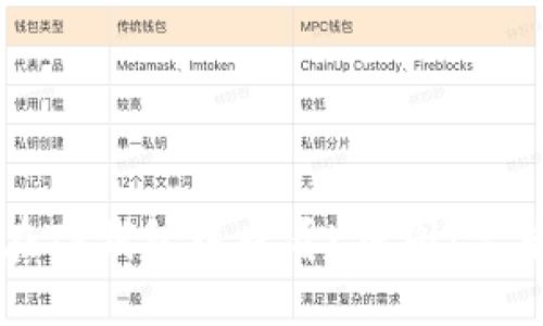 如何在TP钱包中查看K线图：完整指南