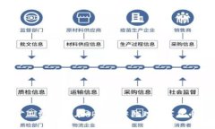 没有矿工费，如何在TP钱包中处理数字货币交易？