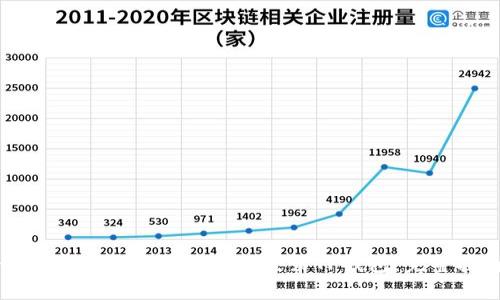 如何使用美国Apple ID登录TP钱包：完整指南