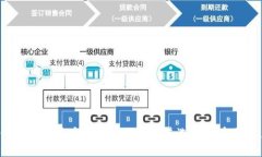 bianmaotp钱包通道选错了怎么办/bianmaotp钱包, 通道