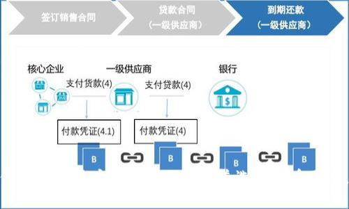 bianmaotp钱包通道选错了怎么办/bianmao
tp钱包, 通道选择, 钱包问题, 数字资产/guanjianci

引言
在数字资产交易中，选择合适的通道对确保资金安全和交易顺利至关重要。然而，不少用户在使用tp钱包时，由于操作失误，可能选错了通道。面对这种情况，许多人会感到困惑和焦虑。本文将探讨如果你在tp钱包中选错通道该怎么办，并提供一些实用的建议和解决方案。

tp钱包简介
tp钱包是一款热门的数字货币钱包，用户可以通过它存储、交易各种数字资产。它的操作界面友好，支持多种主流币种，适合不同层次的用户使用。不过，与任何工具一样，使用tp钱包也需要一定的技巧。如果你是新手，可能会遇到一些问题，比如通道选择错误。

通道选择的重要性
在tp钱包中，通道选择通常涉及到交易费、转账速度及安全性等方面。每个通道都有其独特的特点，选错通道可能造成以下后果：
ul
    listrong高额手续费：/strong某些通道的交易费比其他通道高。/li
    listrong转账延迟：/strong部分通道处理交易的速度较慢，可能导致你的交易被延误。/li
    listrong安全风险：/strong选用不安全的通道可能导致资金损失。/li
/ul

如果选错通道，首先要做什么？
如果你发现自己在tp钱包中选错了通道，首先要冷静下来，分析情况。你可以采取以下步骤：

h41. 检查交易状态/h4
首先，检查你的交易状态。如果交易尚未被确认，你可能有机会取消交易或修改通道。

h42. 联系tp钱包客服/h4
如果你对当前状况感到不安，建议立即联系tp钱包的客户服务。他们将能够提供专业的建议，帮助你解决问题。

h43. 了解可能的解决方案/h4
根据你的具体情况，客服可能会提供一些解决方案，比如重新选择通道或尝试其他方法来保护你的资产。

预防措施：如何避免选错通道？
为了减少选错通道的风险，用户在使用tp钱包时，可以采取一些预防措施：

h41. 事先了解不同通道的特点/h4
在进行交易前，花一些时间了解不同通道的特点及其优势和劣势。这可以帮助你在交易时做出更明智的选择。

h42. 进行小额测试交易/h4
在使用新通道之前，推荐先进行小额测试交易，以确保一切顺利。如果测试成功，再进行大额交易。

h43. 保持软件更新/h4
确保你的tp钱包保持最新版本，以享受到最新的安全性和功能改进，从而防止因软件问题导致的通道选择错误。

结语
面对数字货币交易，错误在所难免，但我们可以通过学习和适当的预防措施来减少这些错误带来的影响。希望本文能够帮助各位tp钱包用户更好地理解通道选择的重要性，并在选错通道后采取有效的补救措施。记住，“一日之计在于晨”，早做准备，未雨绸缪，才能让你在数字资产的世界里游刃有余。