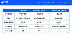 小狐狸钱包与TP钱包是否通用？全面解析教你如何