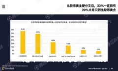 TP钱包可以同时开启多少条BNB链？