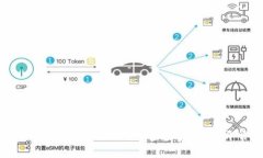 如何在TP钱包中获取USDT：一步步指南，避开常见