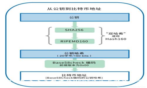 TP钱包币币兑换中的USDT误区与解决方案
