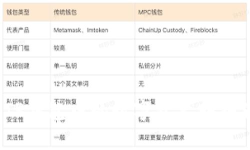 如何将TP钱包中的数字资产转换为现金？