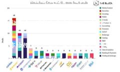 要点亮 TP 钱包中的币图片，可以理解为需要使得