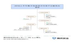 平台提币到TP钱包后找不到币的解决方案