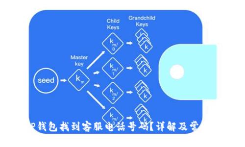 如何在TP钱包找到客服电话号码？详解及常见问题解答