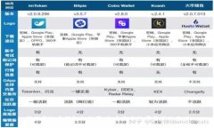 解构虚拟币钱包的编译：构建安全数字资产的基