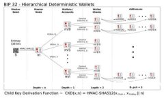 一万本金投资虚拟币，杠杆交易如何实现盈利？