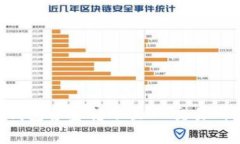 如何将TP钱包资金转账至OK交易所：详细指南