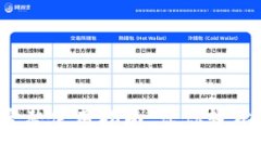新手必看：TP钱包完整使用指南，让你轻松上手数