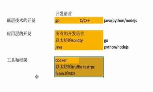   如何在TP钱包中将U兑换为BNB？ / 

 guanjianci TP钱包, U兑换, BNB, 加密货币 /guanjianci 

引言

在当今瞬息万变的加密货币市场中，如何灵活地管理自己的数字资产是一项重要的技能。TP钱包作为一种流行的数字资产管理工具，提供了多种功能，包括将USDT（我们通常所说的“U”）兑换为BNB（币安币）。本篇文章将为您详细介绍如何在TP钱包中完成这一兑换过程，同时还将嵌入一些相关的文化背景和习俗，帮助您更深入地理解这个过程。

为什么选择TP钱包？

TP钱包，以其用户友好的界面和强大的功能，成为了众多加密货币投资者的首选。无论您是新手还是资深玩家，TP钱包都能为您提供安全、便捷的交易体验。正如我们常说的：“工欲善其事，必先利其器”，一个好的钱包能让您的投资之路走得更顺利。

兑换前的准备

在进行任何兑换操作之前，要确保您已经准备好了足够的USDT（即我们俗称的“U”）。同时，确保您的TP钱包已经下载并且安装成功，账户设置稳定，无论是身份验证还是安全设置，最好都已经完成。许多投资者迷信“兵马未动，粮草先行”，在开始之前确保一切都妥当，才能避免不必要的麻烦。

如何在TP钱包中将U兑换为BNB

下面是详细的步骤，帮助您顺利完成U兑换BNB的过程：

h4步骤1：打开TP钱包/h4
首先，打开您的TP钱包应用程序登录您的账户。如果您还没有创建账户，可以根据提示进行注册，保留好助记词和密码，牢记“一旦失去，万难归还”。

h4步骤2：选择“兑换”功能/h4
在钱包首页，您会看到多个功能选项。找到并点击“兑换”按钮，进入交换界面。那里将会显示您可以兑换的各种货币，没有错过“机不可失，时不再来”的机会。

h4步骤3：选择USDT和BNB/h4
在兑换界面中，选择您的法定货币“USDT”，并将目标货币设置为“BNB”。这一步骤就像选菜一般，要看看那些在市场上反响不错的品种。

h4步骤4：输入兑换金额/h4
在金额框中输入您想要兑换的USDT数量。TP钱包通常会自动计算出您能获得的BNB数量，确保兑换时关注汇率变化，就像在市场上购物一样，时刻保持警惕。

h4步骤5：确认交易信息/h4
仔细核对您输入的信息，包括USDT的数量及预计获得的BNB数量。如果一切都无误，点击“确认交易”。在确认之前，做个最后检查，因为“细节决定成败”。

h4步骤6：等待交易确认/h4
提交交易后，系统会处理您的请求，并在几分钟内完成兑换。在此期间，您可以稍作休息，完成其他事务。正如“木桶效应”，每个环节都是至关重要的。

支付手续费

在大部分情况下，兑换过程会涉及一定的手续费，这个具体金额会在确认交易前显示出来。考虑到手续费的问题，许多投资者会选择在市场活动时段进行兑换，以获得更好的汇率。正如老话所说：“船到桥头自然直”，灵活应对市场变化才能取得最佳效果。

汇率波动及市场分析

在进行任何加密货币交易时，了解市场的汇率变化是至关重要的。您可以在TP钱包内或其他相关平台查看最新的U与BNB的汇率变化，与时俱进。虽然“愁眉苦脸无济于事”，但做好功课总会使您在投资时获得更好的回报。

通过其他平台兑换的考虑

如果您发现TP钱包的汇率不够理想，也可以考虑通过其他交易平台来进行兑换。不同的平台可能会拥有不同的交易费用和汇率。根据您的需要进行选择，但是“贪心不足蛇吞象”，不必在意小利，务求长远的安全收益。

总结

在TP钱包中将U兑换为BNB的过程并不是一项复杂的任务，只要您按照上述步骤耐心操作，富有弹性的策略以及对市场的敏锐洞察力，定能在投资的浪潮中乘风破浪。记住，正确的投资心态和科学的管理方式才是长久致胜的法宝。

希望本篇文章能够帮助您更好地掌握TP钱包中的U兑换BNB流程，让您在加密货币的世界中畅行无阻。如果您还有其他问题，欢迎随时与我们交流讨论。

常见问题解答

h41. 在TP钱包兑换BNB的手续费是多少？/h4
手续费通常是根据您交易的金额和交易所的设定而变化的，建议在确认交易时查看具体的费用。

h42. 如果交易失败，我会失去我的U吗？/h4
一般情况下，交易如果失败，您的USDT会如数返回到您的钱包余额中，不会引发损失。

h43. U和BNB之间的汇率如何获取？/h4
您可以通过TP钱包内的兑换界面查看实时汇率，或者前往其他交易所平台进行查询。

h44. 如果我忘记了密码该怎么办？/h4
请依照TP钱包的找回密码流程进行操作，确保安全性，记住“心急吃不了热豆腐”。

希望以上内容能为您提供帮助，祝您在加密货币投资的道路上越走越远，财源滚滚来！