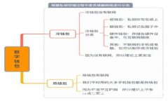 了解TP钱包中的Kishu币：加密货币的潜力与投资机