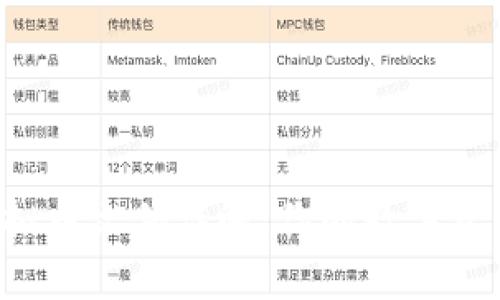 QT钱包中的虚拟币文件详解：你的数字资产保存在哪里？