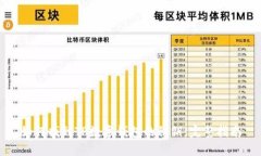 如何找到TP数字钱包的私钥：完整指南