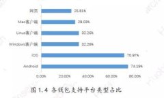 TP钱包恶意链接打不开？解决方案与预防技巧