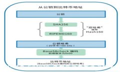 了解TP钱包与BIP39：保护您的数字资产安全之道