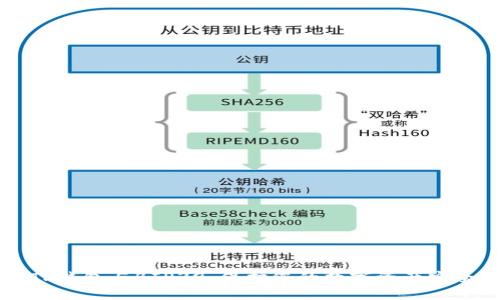 了解TP钱包与BIP39：保护您的数字资产安全之道