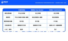 TP钱包的币用涨幅不如交易所？揭秘背后的原因与