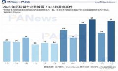 2023年最佳虚拟币钱包推荐，安全、便捷、功能丰