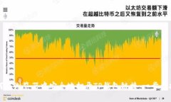 如何在浏览器中安全地打开TP钱包链接：一步步指