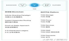 TP钱包取消授权为什么很慢？闯荡数字货币世界中