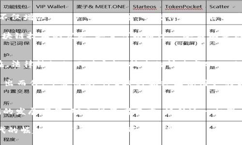   探秘PEEP虚拟币：未来数字货币的生力军 / 
 guanjianci PEEP虚拟币,数字货币,区块链,投资机会 /guanjianci 

一、PEEP虚拟币的起源与发展
在数字货币的海洋中，PEEP虚拟币如同一颗闪亮的新星，正在吸引越来越多的目光。PEEP的设计初衷是为用户提供一种安全、透明且高效的交易方式。这种货币背后的技术基础即为区块链，这项技术因其去中心化和不可篡改的特性，正在全球范围内重新定义金融交易的方式。

PEEP的创建团队由一群热衷于科技与经济的年轻人组成，他们的目标是让每个人都能够在这个数字时代中获得平等的机会。正如老话所说，“一分耕耘，一分收获”，正是团队的不懈努力使得PEEP能够不断壮大，获得用户的信任与支持。

二、PEEP虚拟币的技术优势
相比其他数字货币，PEEP在技术上有着显著的优势。首先，PEEP采用了先进的加密算法，确保交易的安全性和匿名性。在当今这个信息泛滥的时代，保护个人隐私显得尤为重要，PEEP的设计有效地避免了用户信息泄露的风险。

其次，PEEP的交易速度极快，通过智能合约的功能，能够实现即时结算，极大地提升了用户的使用体验。正如中国的一句谚语所说，“慢工出细活”，然而在数字货币的世界中，速度往往意味着机遇，PEEP则把握住了这个原则，让用户能够在瞬息万变的市场中迅速反应。

三、PEEP的使用场景
PEEP虚拟币的使用场景广泛，除了传统的在线支付外，还可以用于跨境支付、游戏内购买、智能合约等不同领域。随着全球化进程的加快，跨境支付需求日益增加，而PEEP在这一领域的表现尤为突出，能够有效缩短交易时间，降低交易成本。

与此同时，很多游戏开发者也开始接受PEEP作为游戏内的虚拟货币，让玩家能够享受到更加便捷的购买体验。这使得PEEP不仅仅是一种投资工具，更是切实改善用户日常生活的一种方式。这就像“水能载舟，亦能覆舟”，PEEP的广泛应用将决定其未来的命运。

四、投资PEEP的机会与风险
投资PEEP虚拟币的机会与风险并存，作为一名潜在的投资者，了解市场动态显得尤为重要。PEEP在短短的时间内已经吸引了大量的关注，投资者的热情也随之高涨。然而，正如“稳中求胜，方能致远”的道理，投资者需保持理性的态度，避免因追涨杀跌而导致不必要的损失。

市场固有的波动性使得PEEP的价格起伏不定，投资者应该深入研究其背后的技术、团队背景及市场需求等因素，以做出更为科学的投资决策。同时，分散投资也是降低风险的有效手段之一，让资产配置更加合理。

五、社区建设与用户参与
PEEP的成功离不开其活跃的社区支持，团队鼓励用户积极参与到项目的发展中，提供反馈和建议。这种共创的模式不仅增强了用户的忠诚度，也使得PEEP能够在市场竞争中脱颖而出。

正如“众人拾柴火焰高”，PEEP的未来需要每一位用户共同参与建设。在社区中，用户可以相互分享投资心得，讨论区块链技术的发展，甚至可以通过一些活动获得PEEP的奖励。这种互动性使得PEEP不仅仅是一种数字货币，更成为了一个充满温度的社群。

六、未来展望与挑战
PEEP虚拟币的发展前景广阔，随着区块链技术的不断创新，PEEP将朝着更加多元化的方向发展。然而，挑战依然存在，法律法规的不确定性、技术的快速变化以及市场的竞争都可能影响PEEP的成长轨迹。

在挑战中找寻机遇是PEEP团队一直以来的信念，他们将不断探索与创新，争取在未来占据更大的市场份额。就像“日出而作，日落而息”，PEEP将始终围绕用户的需求进行调整与，以保持竞争力。

七、结语
总的来说，PEEP虚拟币作为数字货币领域的一颗新星，凭借其技术优势、应用场景及用户参与等特点，展现出了广阔的发展前景。对于投资者而言，抓住这一机遇、保持理性投资，将能够在这场数字货币的革命中实现丰收。

“未来属于那些相信梦想之美的人”，PEEP正是信仰数字货币未来的有力代表。让我们共同见证PEEP在数字经济时代的崛起，书写属于它的辉煌篇章。