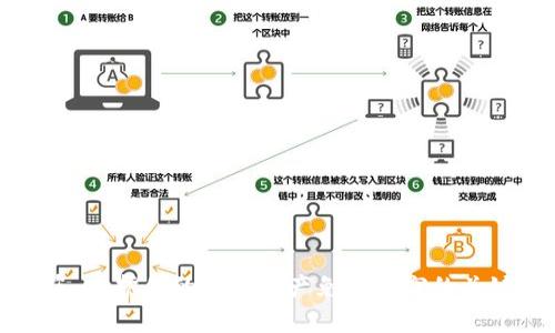 tp钱包被盗：保护你的数字资产免受盗窃的关键案例分析