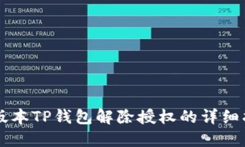 新版本TP钱包解除授权的详细指南